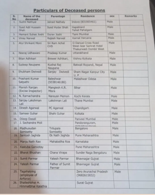 पहलगाम दहशतवादी हल्ल्यात महाराष्ट्रावर काळाकुट्ट छाया; पुणे व डोंबिवलीतील ६ जणांचा मृत्यू, संतोष जगदाळे व कौस्तुभ गणवोटे यांचं हृदयद्रावक अंत